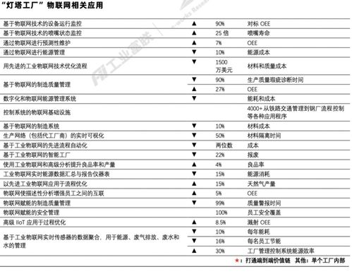 制造企业转型之路 新技术与传统产业的融合与互联网销售