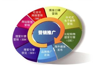 大数据驱动 小公司在互联网营销下半场的弯道超车策略