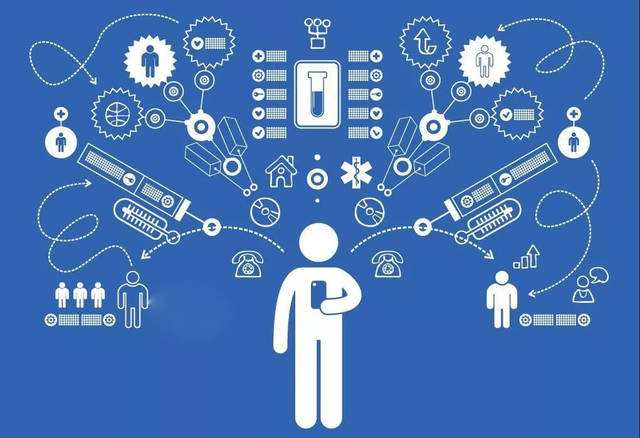 信息时代下网络营销的优势探析