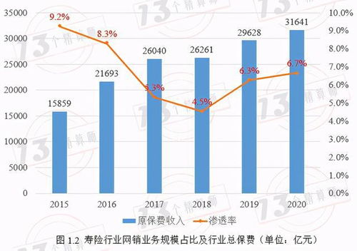 2020年寿险互联网产品规模及最新销售量排行榜