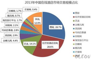 酒店营销的互联网变革与销售策略