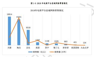互联网东风助临安小香薯“出圈”，电商平台成农产品销售主力军
