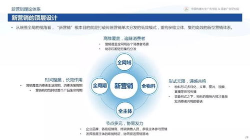 从“变化”到“心法” 360揭秘互联网下半场新营销之道